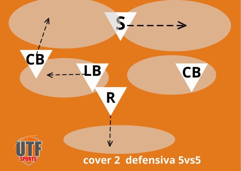 clinica de flag football sistema defensivos